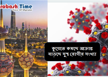 কুয়েতে কমছে আক্রান্ত বাড়ছে সুস্থ রোগীর সংখ্যা