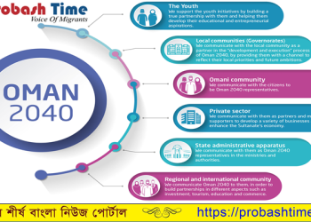 ভিশন ২০৪০ সফল করতে ব্যাপক পরিকল্পনা ওমান সরকারের
