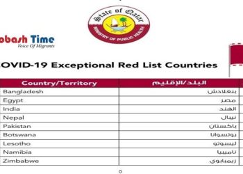 করোনার সংক্রমণ বৃদ্ধি পাওয়ায় কাতারের ‘ব্যতিক্রমী লাল তালিকায়’ বাংলাদেশ
