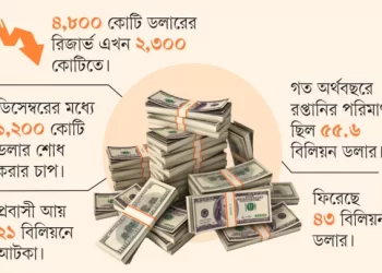 রিজার্ভ