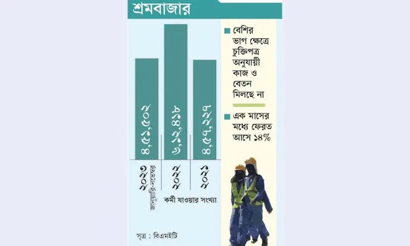 প্রবাসী