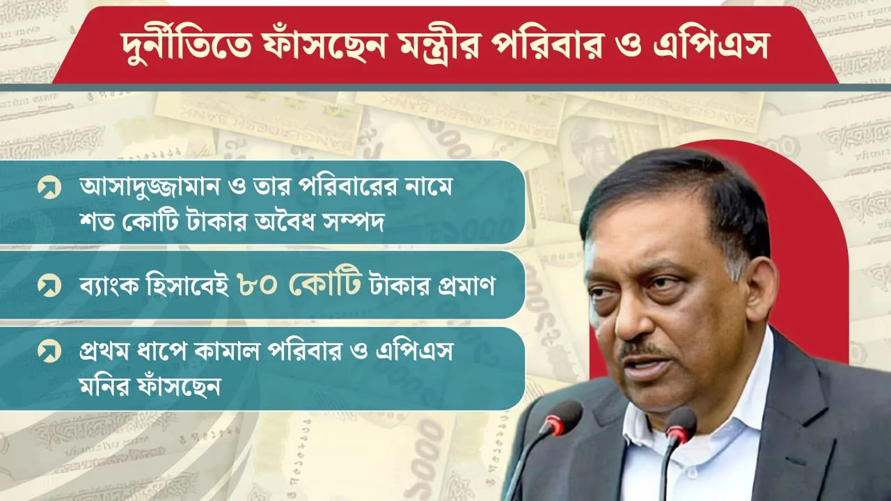 Asaduzzaman khan 20240902